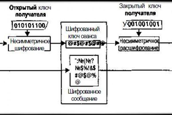 Кракен чат