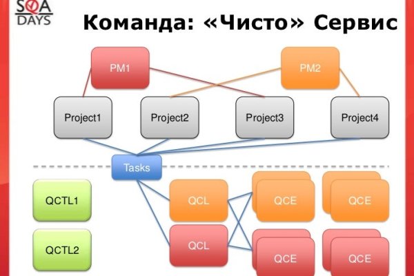 Кракен сайт даркнет официальный