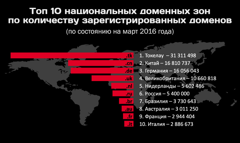 Сайт купить наркотики